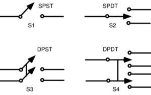 What are snap switch definition?