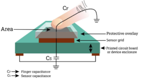 What Is a Capacitive Switch Keyboard?